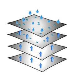 Brunner Caravan Cover 6 Mesi 9 Brunner Caravan Cover 6 Mesi -Brunner caravan cover 2